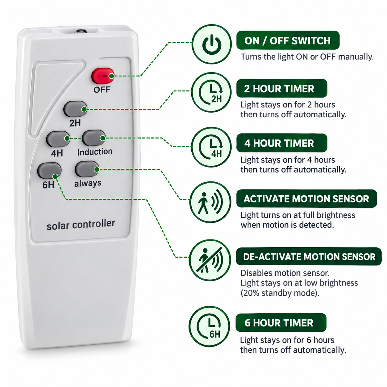 Product image not yet added